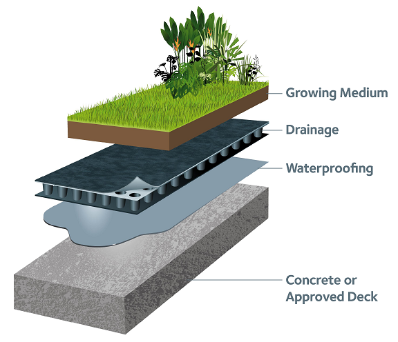 green-roof-waterproofing